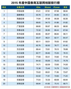 中国知名证券公司排行榜名单