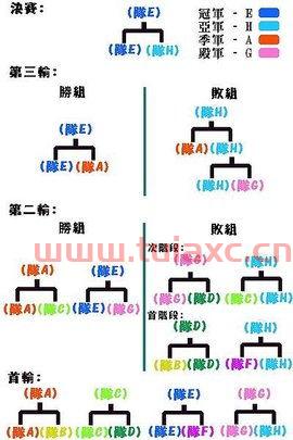 淘汰赛制