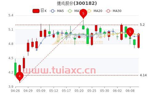 堪设股份股吧
