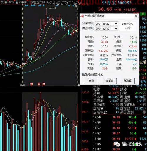 石墨烯概念股票龙头股排名
