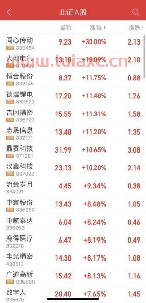 北交所今日行情