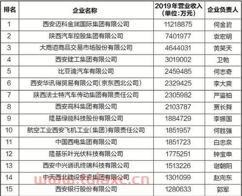 隆基绿能营收