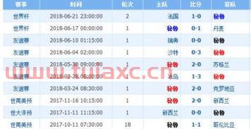 中国vs澳大利亚比分预测
