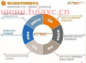 券商路演ppt包含哪些内容