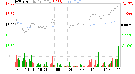 长亮科技股票股吧