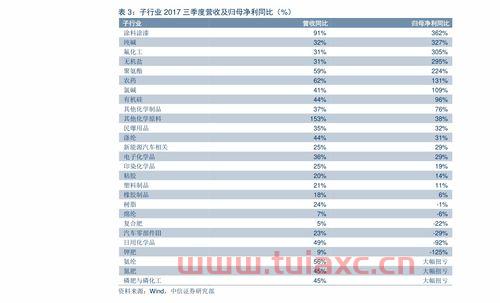 股票价格指数的功能不包含
