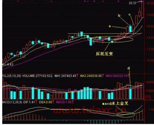长期买股票怎样才能赚到钱