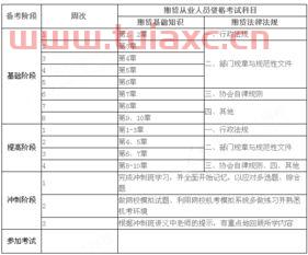 2020期货从业资格考试报名时间表*