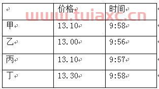 股票买价低于卖价怎么交易