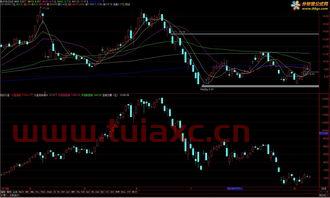大盘沪深涨跌家数统计（今日沪深大盘指数是多少） 第1张