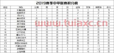 中甲联赛积分榜中甲