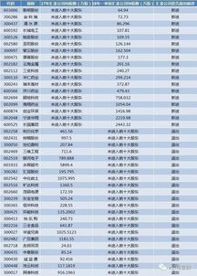 中央汇金什么意思