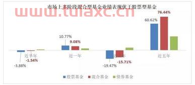 怎么选择混合型基金
