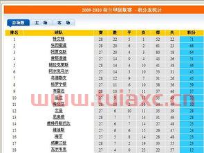 巴西甲级联赛积分榜