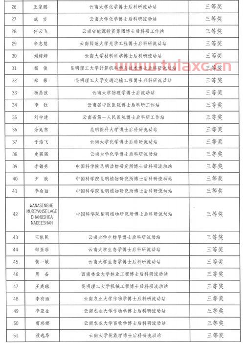 博士后基金研究计划时间