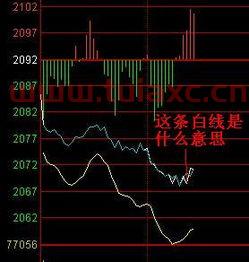 股票实时走势下载