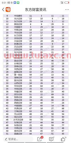 证监会券商排名综合