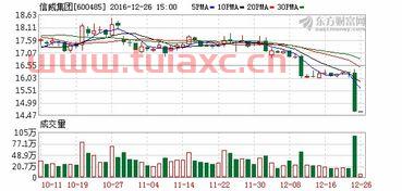 信威股票股吧