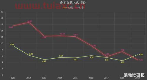 长安汽车股票连续跌几天（长安股票这两天怎么跌的这么厉害） 第1张