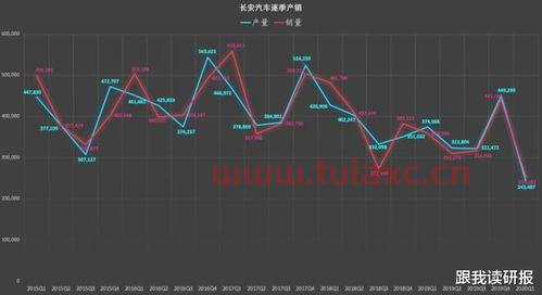 长安汽车股票*分析图（长安汽车股票走势图） 第1张