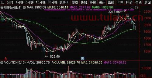 茅台酒股票走势图分析*（茅台酒股票走势图分析*价格） 第1张
