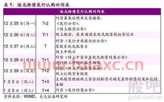 一般债券中签后多久上市交易（发债中签后什么时候上市交易） 第1张