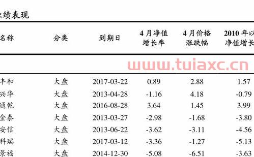 天天基金净值查询007493（天天基金净值查询1234567） 第1张