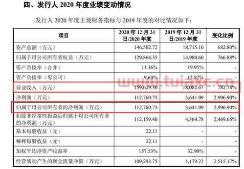 立昂发债中签能赚多少钱啊（立讯发债中签能赚吗?） 第1张