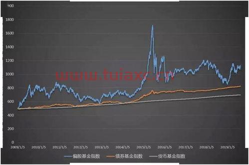 中证基金指数系列有什么（中证指数包括基金指数吗） 第1张