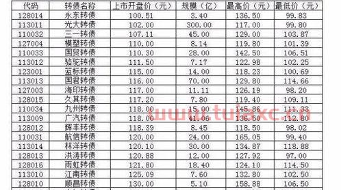 打新债中签多长时间上市（打新债中签了什么时候上市） 第1张