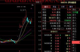 000001上证指数行情金融界（000001上证 指数行情000001） 第1张