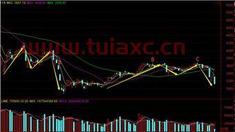 今天上证指数大盘走势预测（上证指数今日行情大盘走势） 第1张