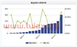 茅台股价今日行情价格（茅台股市*行情今日价格） 第1张