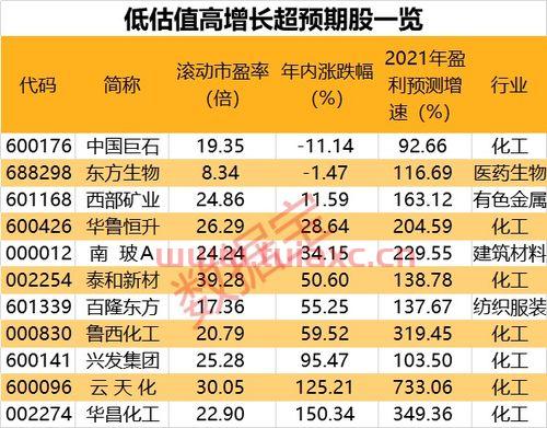 上证数指数（上证指数列表） 第1张