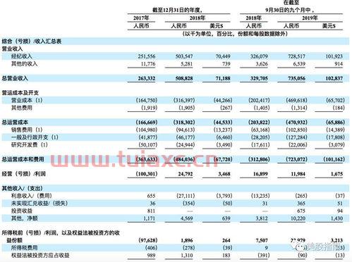 美股上市互联网保险公司（美国的保险上市公司） 第1张