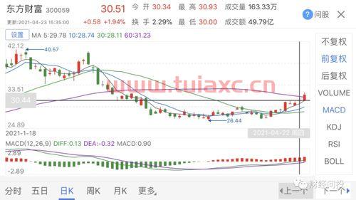 可转债什么时候开盘（可转债一般什么时候开盘） 第1张