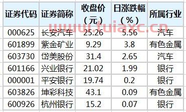 长安汽车股票历史记录查询（长安汽车股票历史交易记录） 第1张