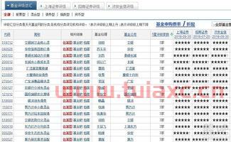 天天基金网怎么看基金评级报告（天天基金如何看基金评级） 第1张