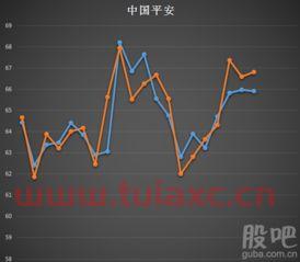 上证指数股票走势预测*（上证指数股票走势预测*数据） 第1张