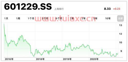 上海银行发债中签率高吗知乎（上海银行转债中签率） 第1张
