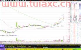 长安汽车b股（长安汽车b股实时价格） 第1张