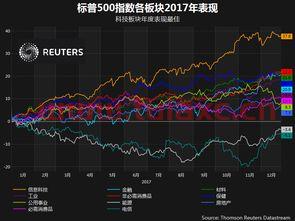 美股近期走势图分析股票（美股近期走势图分析股票行情） 第1张