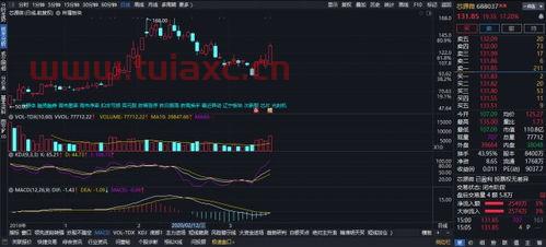光刻机上市公司龙头股票代码（光刻机的龙头股票） 第1张