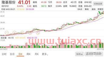 隆基今天大跌明天转债上市如何操作（隆基转债什么时候 复牌） 第1张
