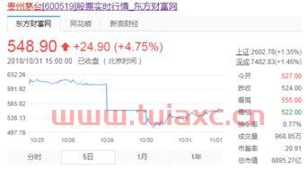 茅台的股票今日行情价格（茅台股票今日行情走势） 第1张