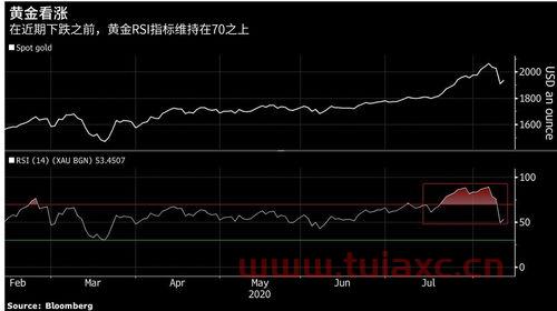 今日黄金大盘走势图（今日黄金大盘走势图表） 第1张
