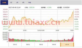 上证指数今天收盘（上证指数今天收盘点数） 第1张