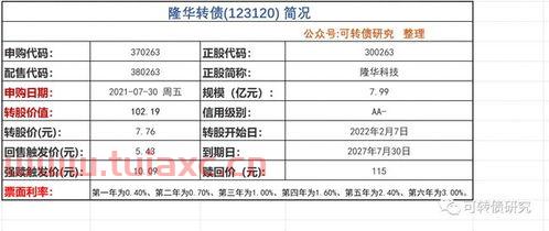 隆华转债为什么不能卖出（隆华转债会破发吗） 第1张