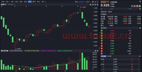 旅游ETF基金（旅游etf基金龙头） 第1张