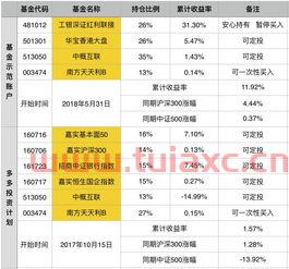 可转债中签后多久可以买卖（可转债中签后持有多久卖出） 第1张